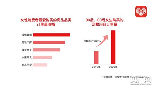 拼多多发布女性消费报告 逛国潮 买国货成新风尚