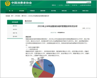 今年上半年全国消协组织为消费者挽回经济损失75089万元