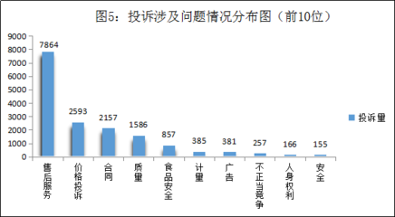 2020年第三季度社会公众诉求数据综合分析