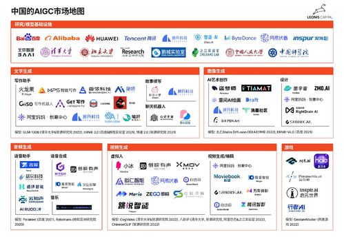 深度解析对比中国和硅谷的aigc赛道 数智前瞻