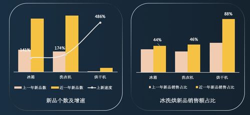 京东2020冰洗白皮书 发布 高端化趋势明显,新品类爆发